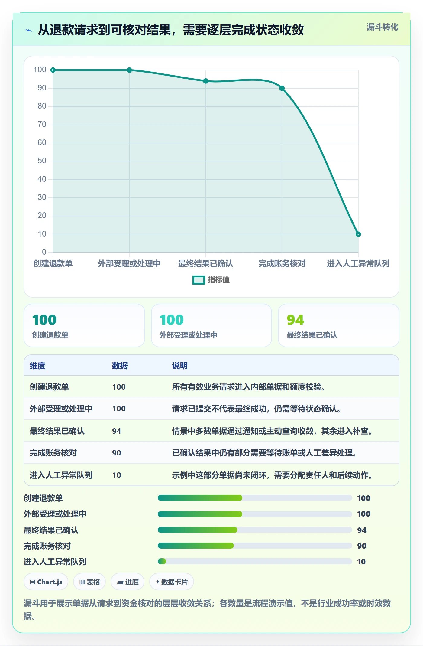 分账系统从0到1:退款处理的流程设计与操作要点