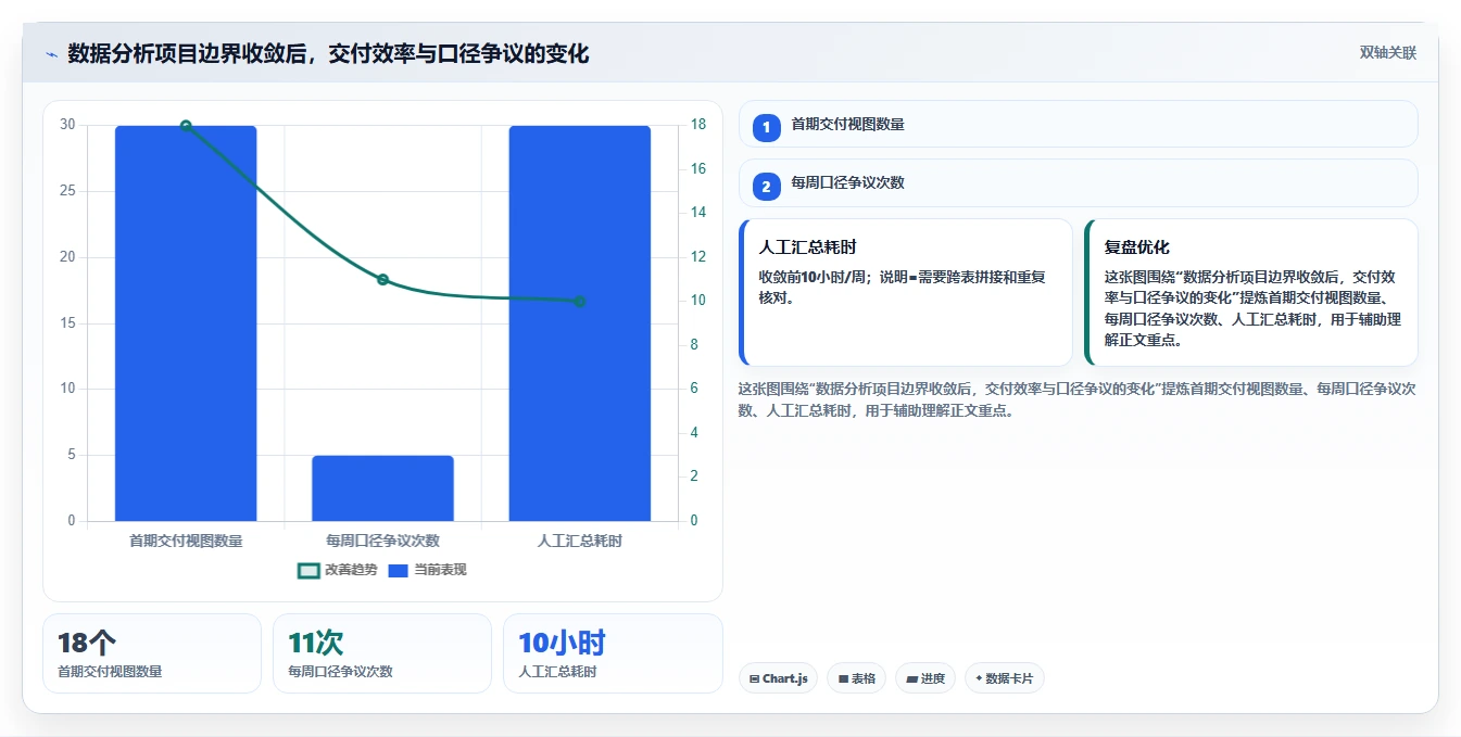 电商系统开发：项目经理一页讲清：持续迭代与明确项目边界的关系