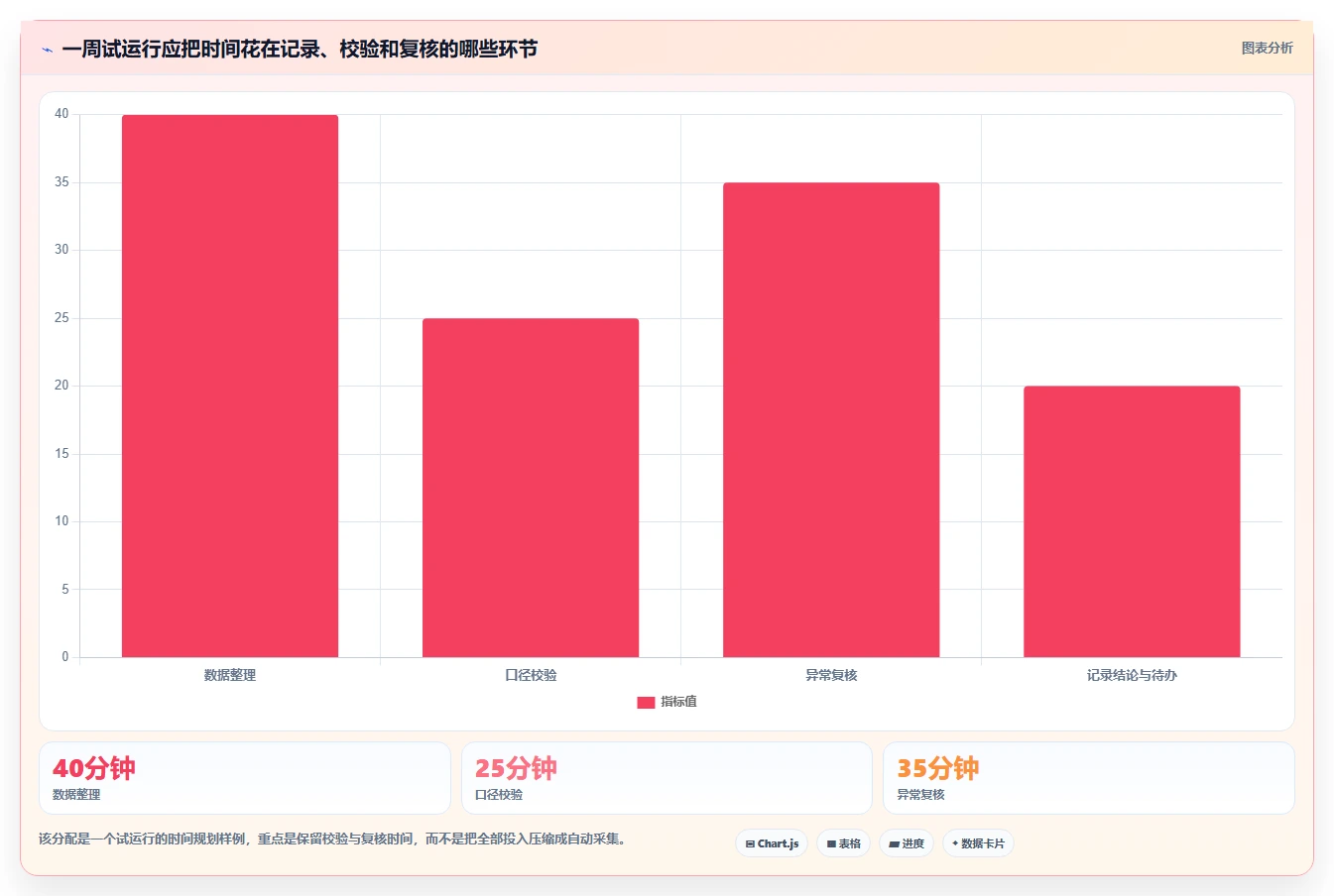 拼多多数据分析工具免费使用技巧：关键词趋势对应的自动化方案方法