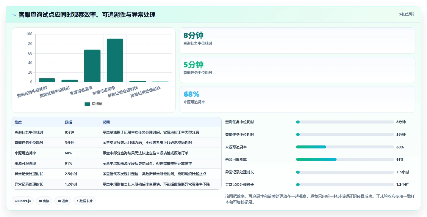 电商crm系统场景解析：数据打通中的多店经营怎么处理