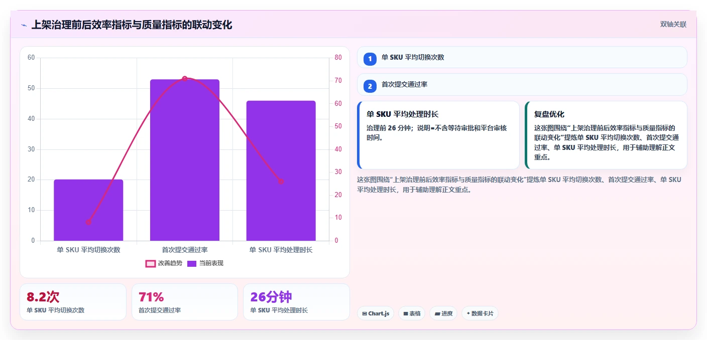电商辅助软件：品牌商家精细化指南：从商品上架发现账号切换频繁根因