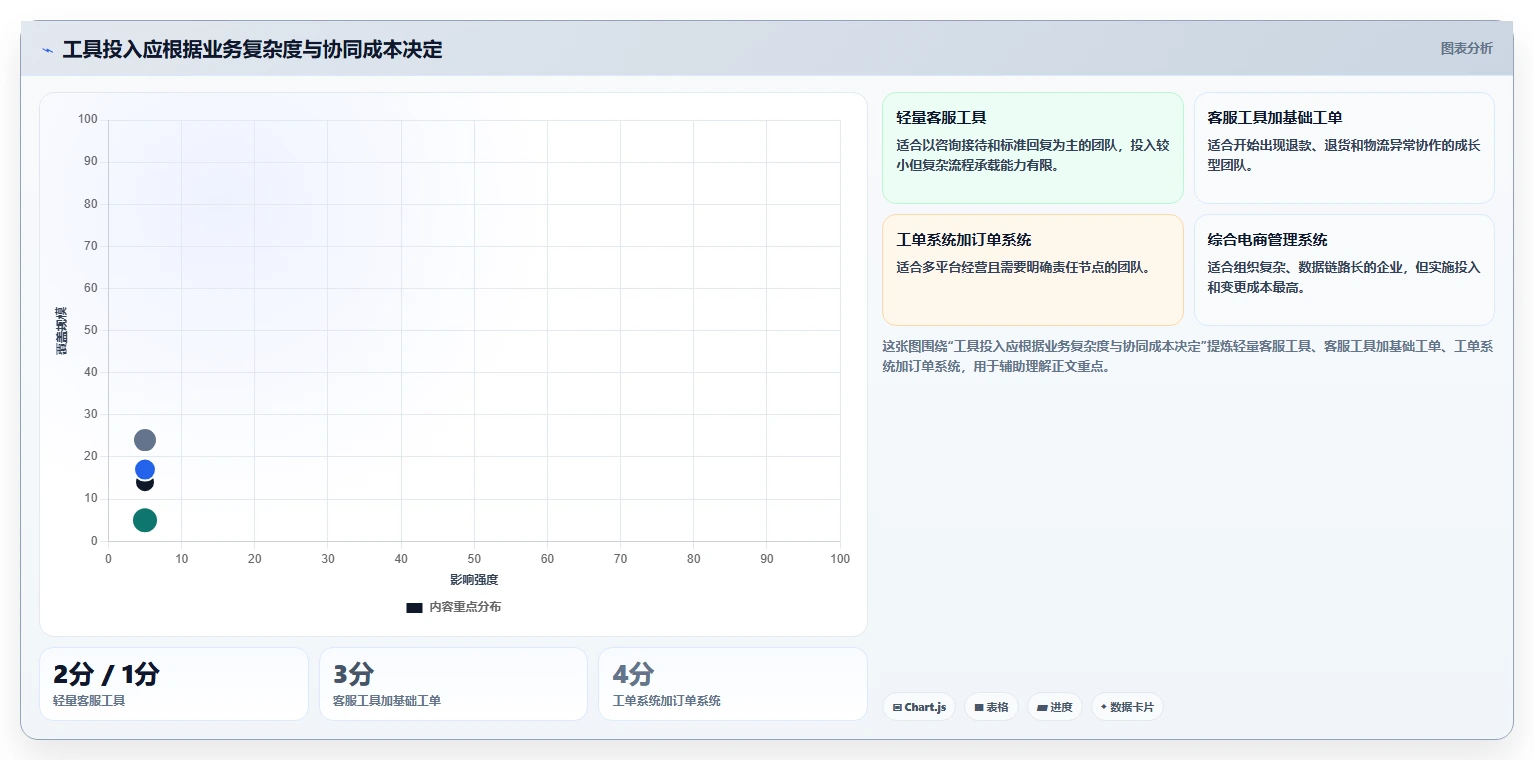电商管理怎么用？客服售后场景下的工具对比拆解