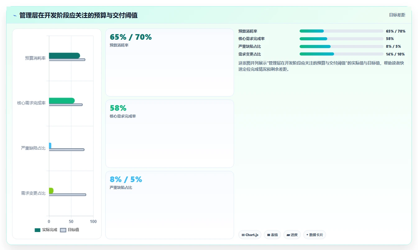 电商系统开发：企业管理层落地路线图：从需求评审走向控制开发预算