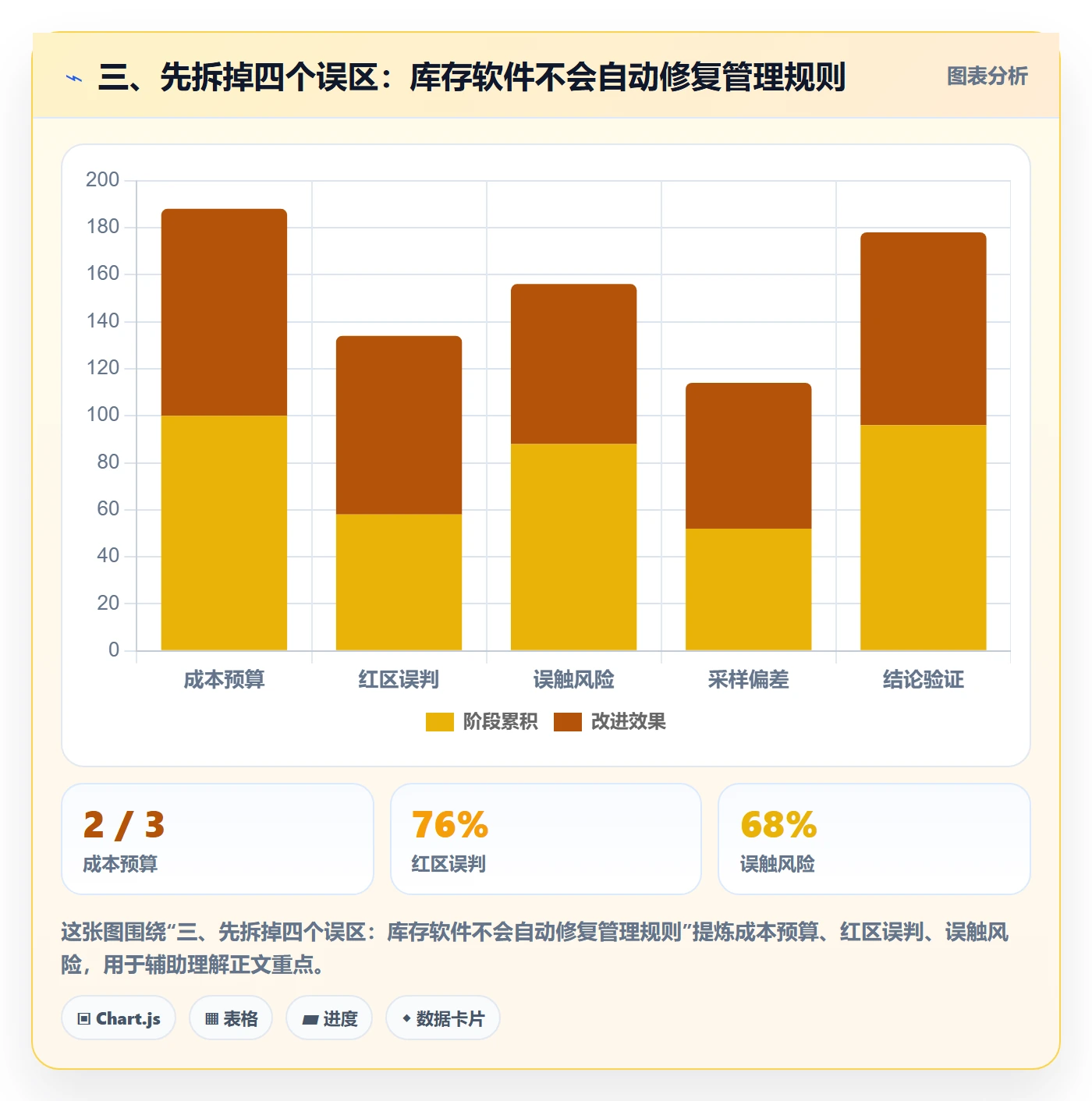 三、先拆掉四个误区：库存软件不会自动修复管理规则
