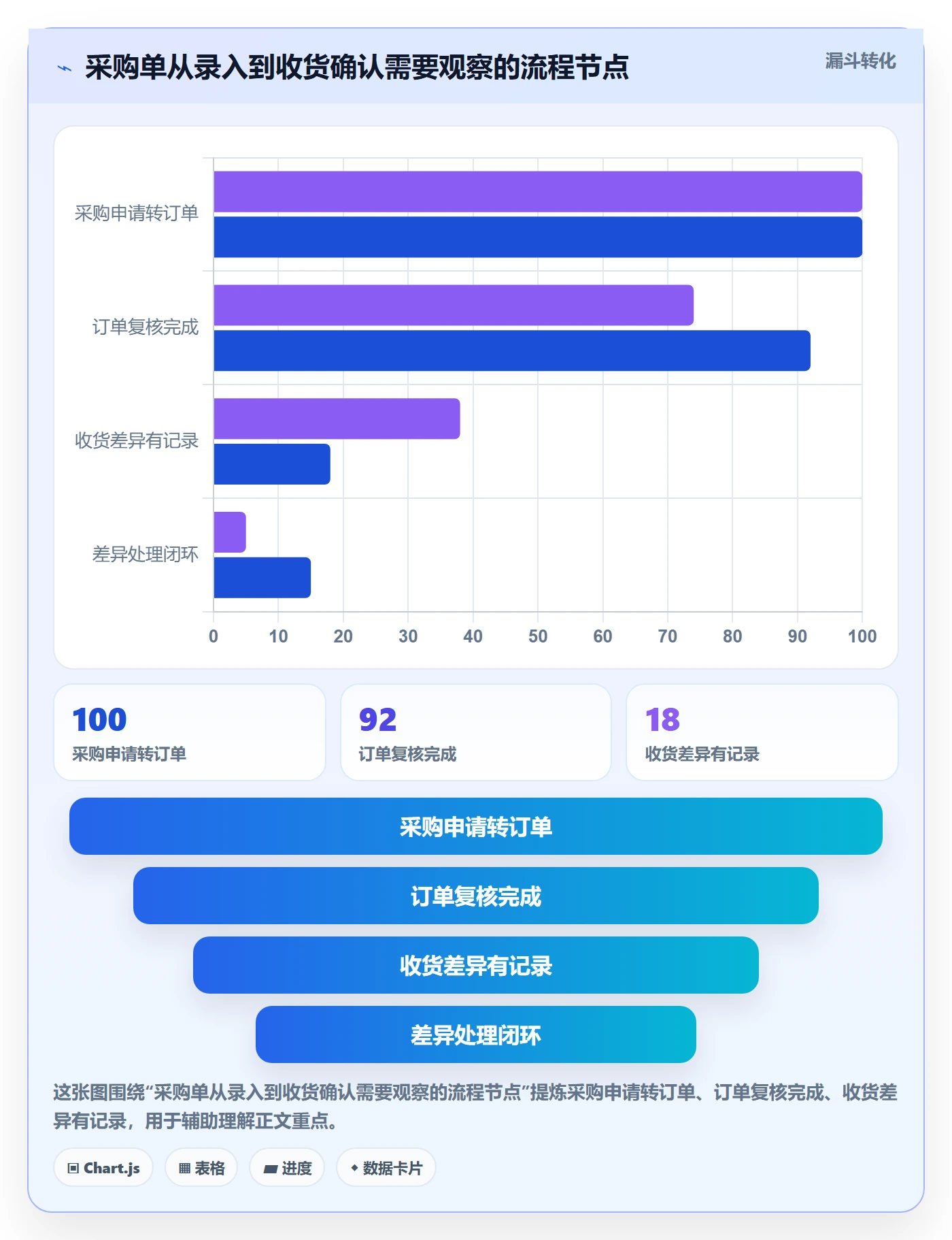 erp数据录入决策指南：用新手避坑判断权限分工方案