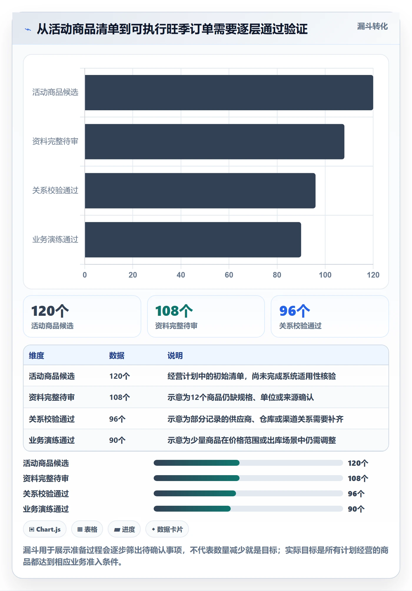 erp数据录入规划方法：基础资料与旺季准备如何衔接