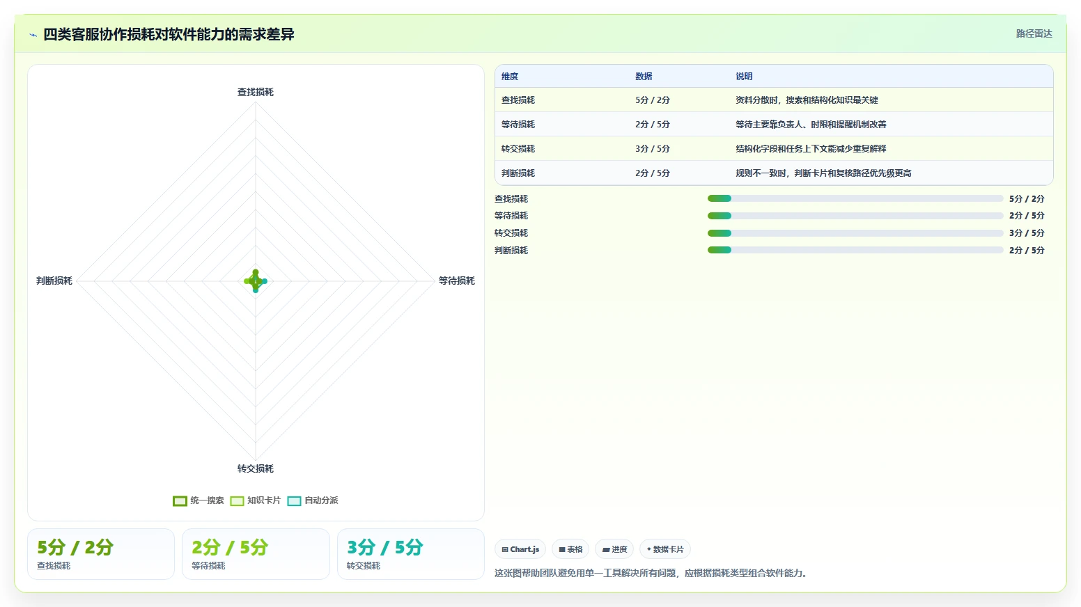 电商辅助软件：客服团队怎么用：从团队协作到控制软件预算