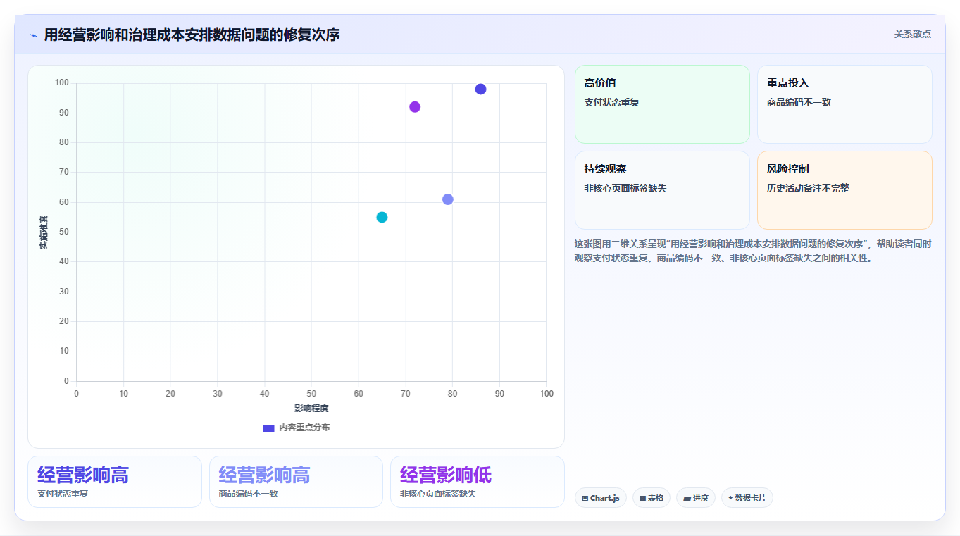 电商数据运营业务拆解：数据体系为什么影响指标体系