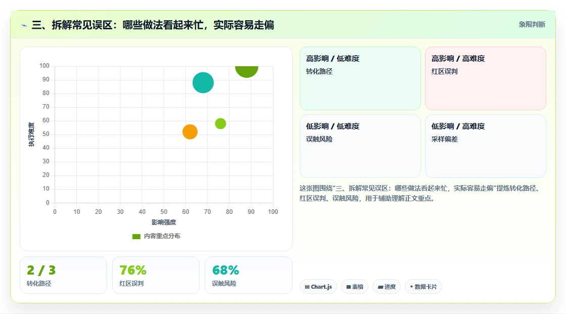 三、拆解常见误区：哪些做法看起来忙，实际容易走偏