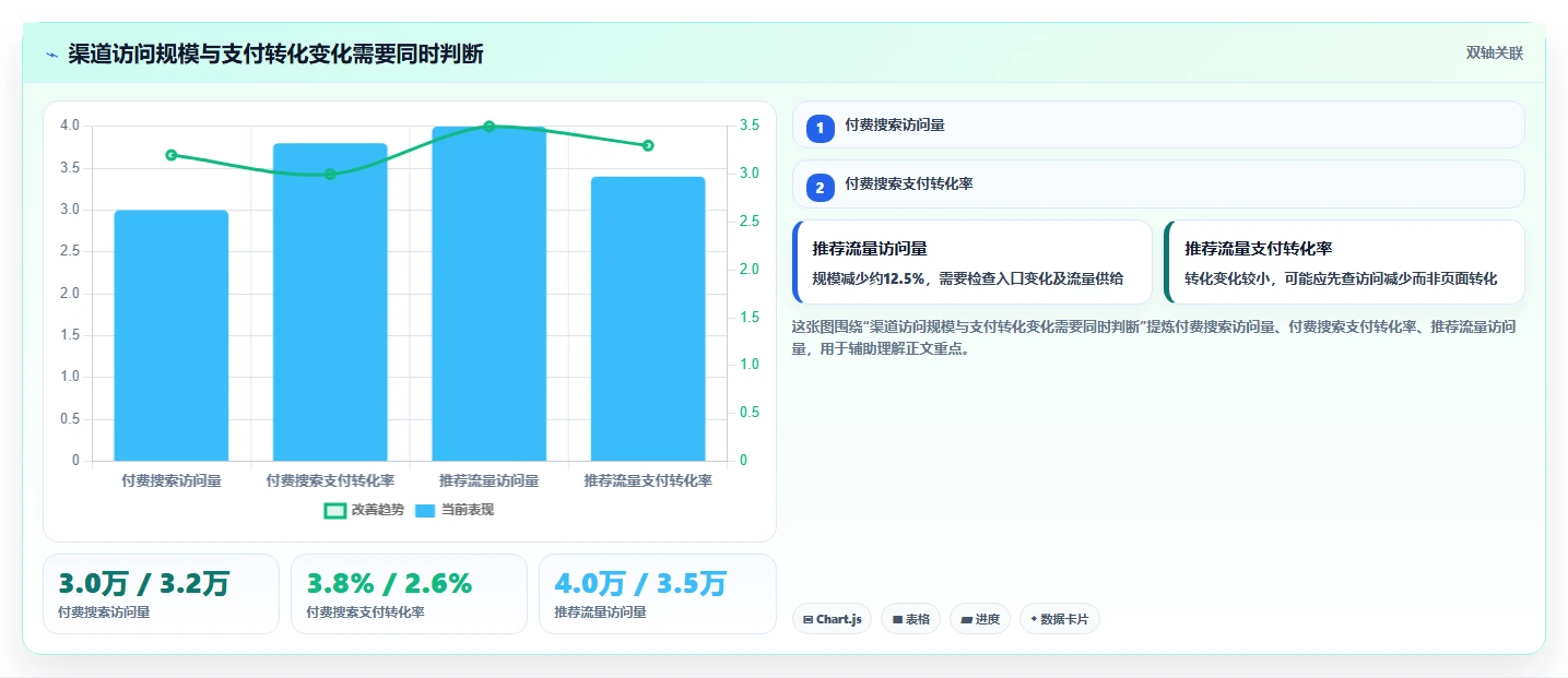电商数据运营场景解析：指标拆解中的落地案例怎么处理