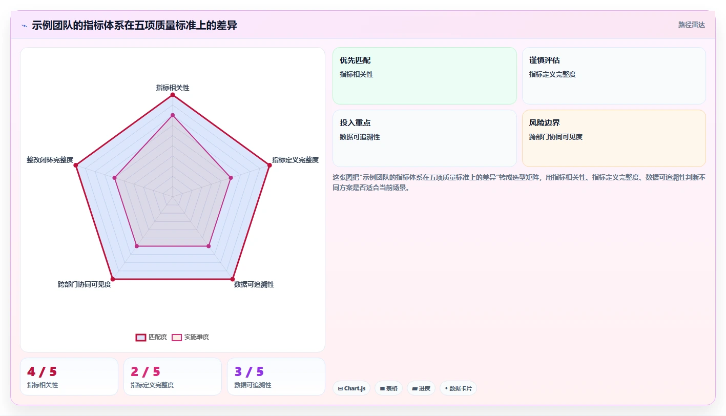 电商crm系统检查方法：通过客服协同评估指标体系质量