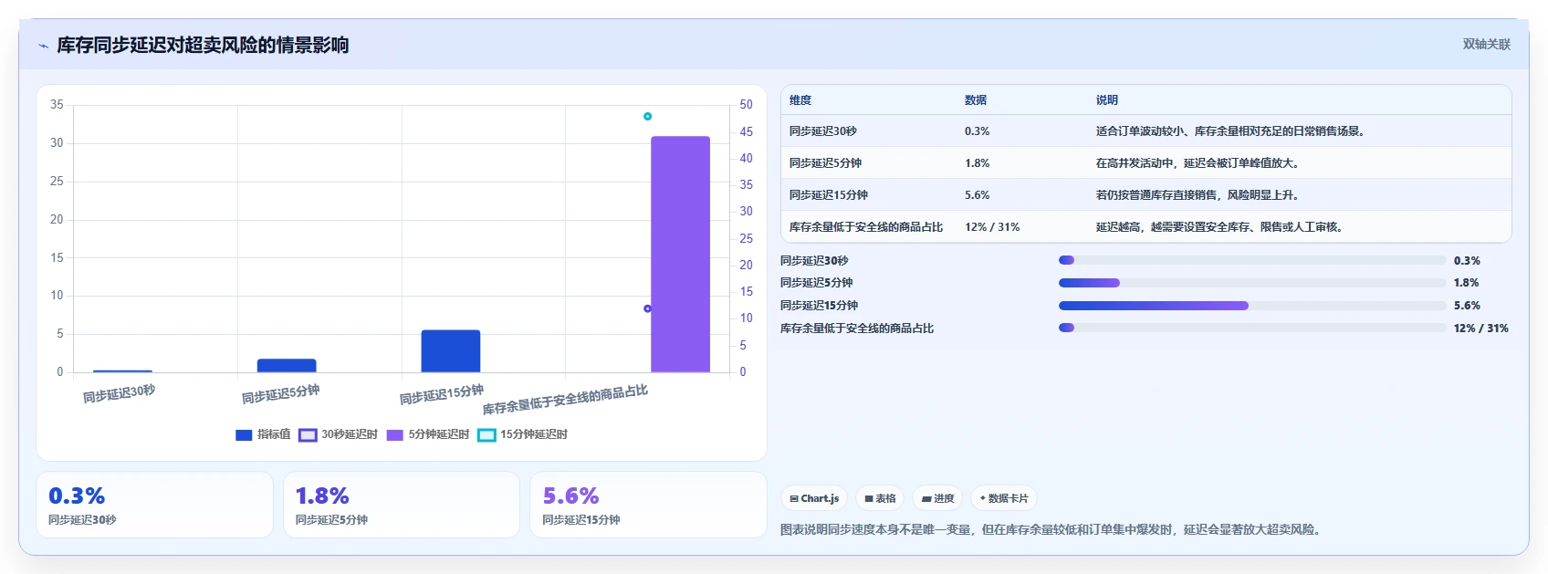 电商管理建设路线：从库存协同到标准化管理分几步
