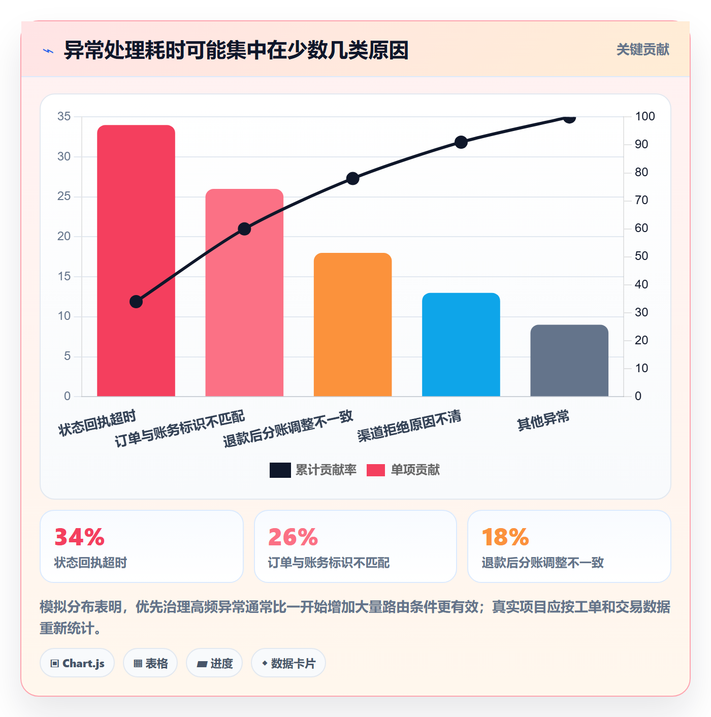 分账系统优化清单：资金路由与选型方法的关键动作