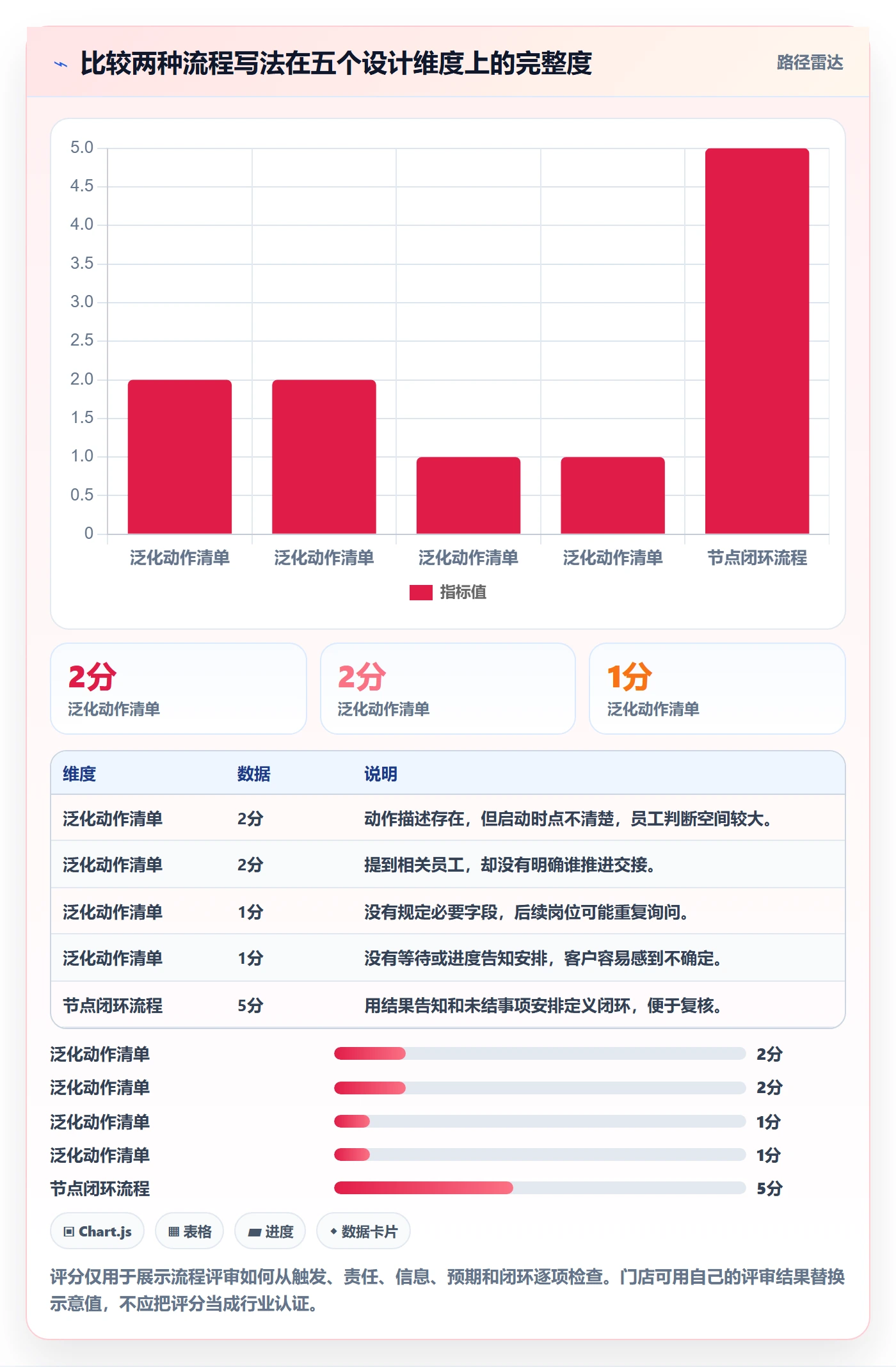 店铺运营管理避坑指南：客户体验环节的流程设计要注意什么