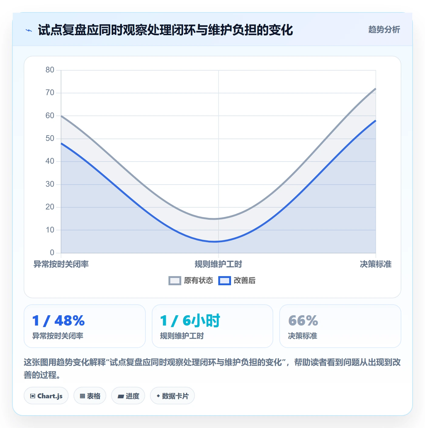 bi 平台避坑指南：移动查看环节的团队协同要注意什么