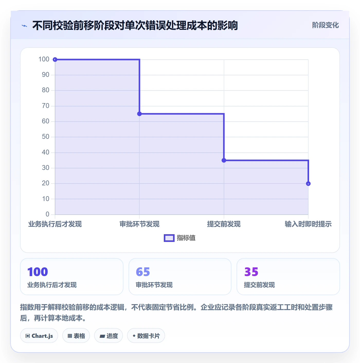 erp数据录入怎么管？以字段校验为核心的工具对比方案