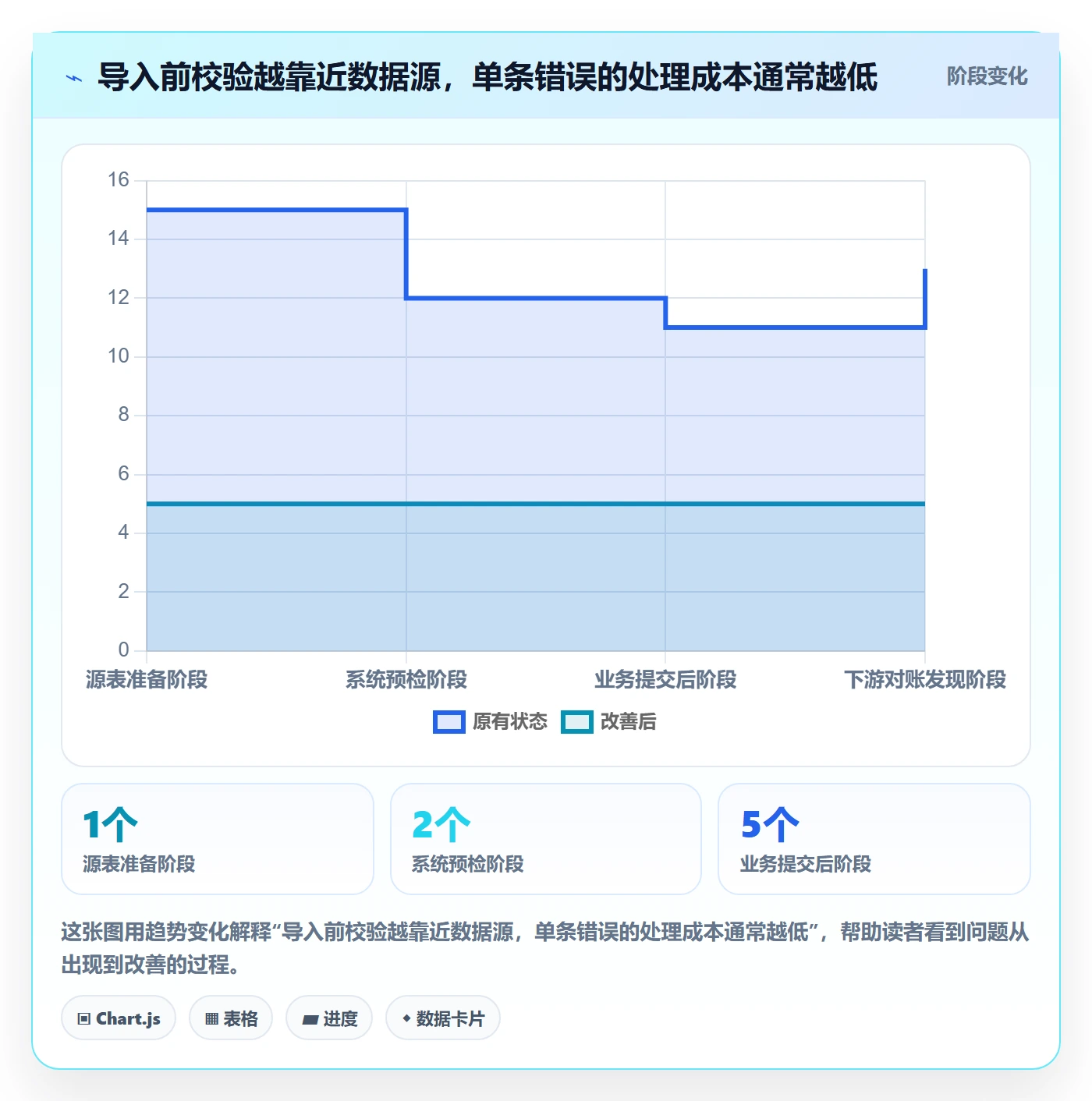 erp数据录入操作手册：字段校验对应的核心功能步骤