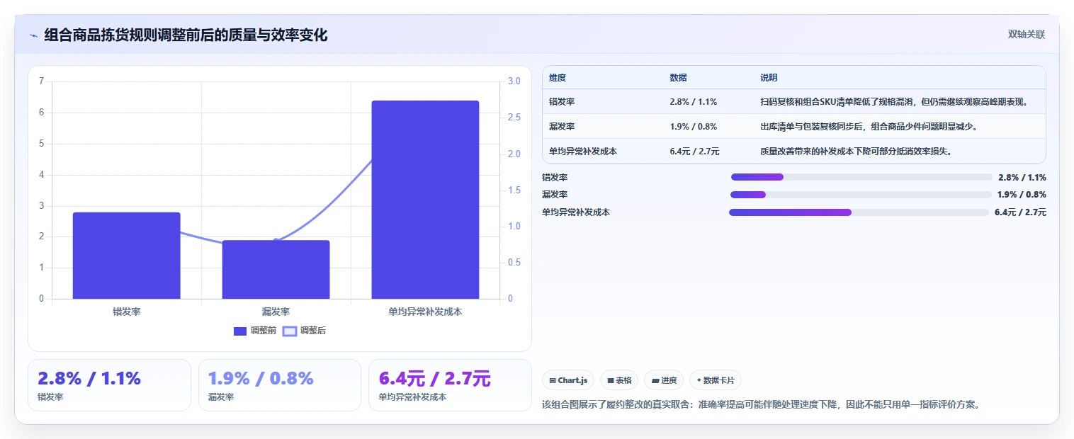 电商管理避坑指南：订单履约环节的常见误区要注意什么