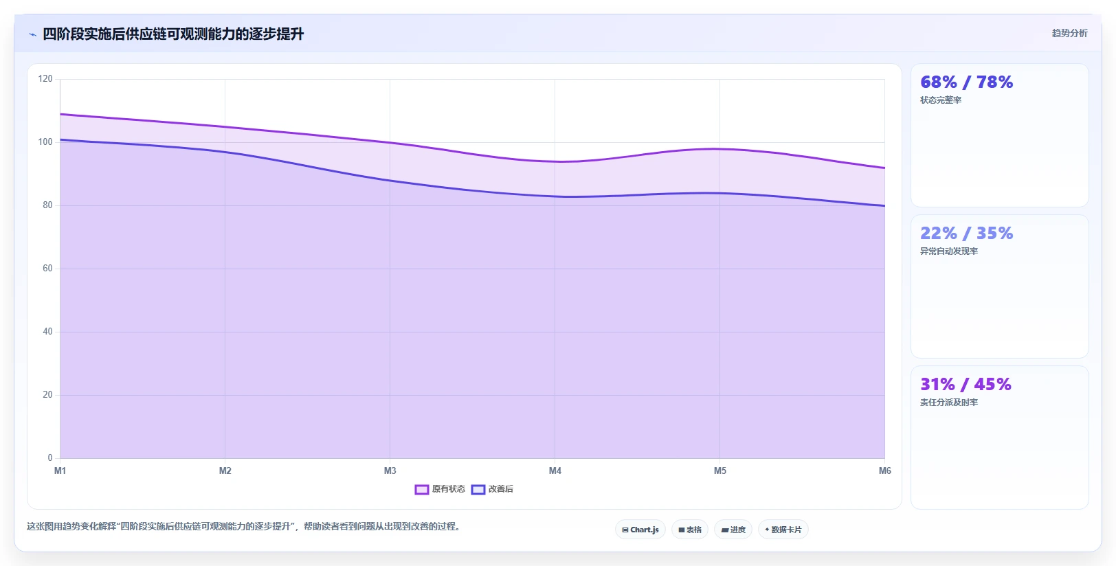 电商系统开发：供应链团队流程图解：系统架构如何减少交付延期