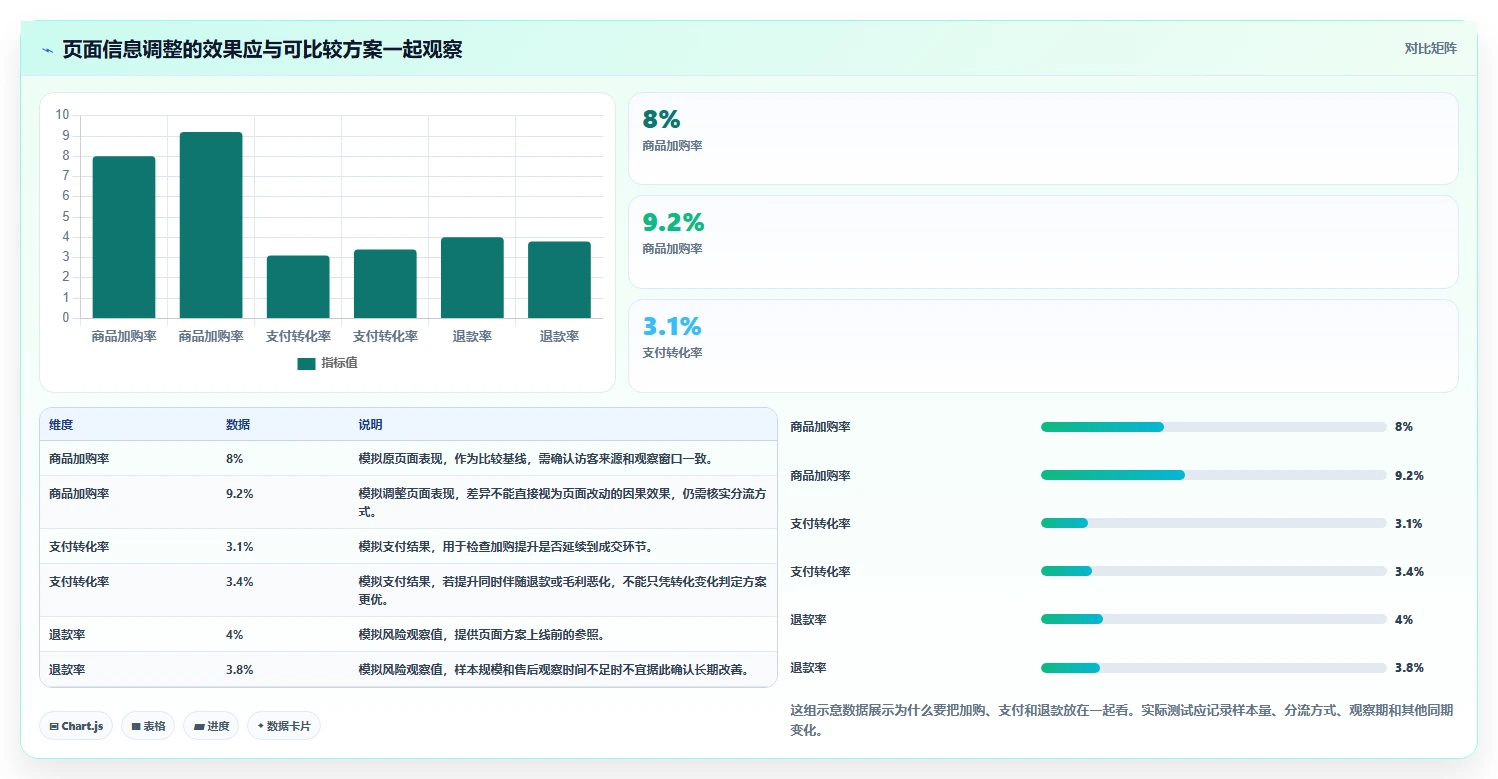 电商数据运营实用方法：围绕用户洞察建立旺季准备