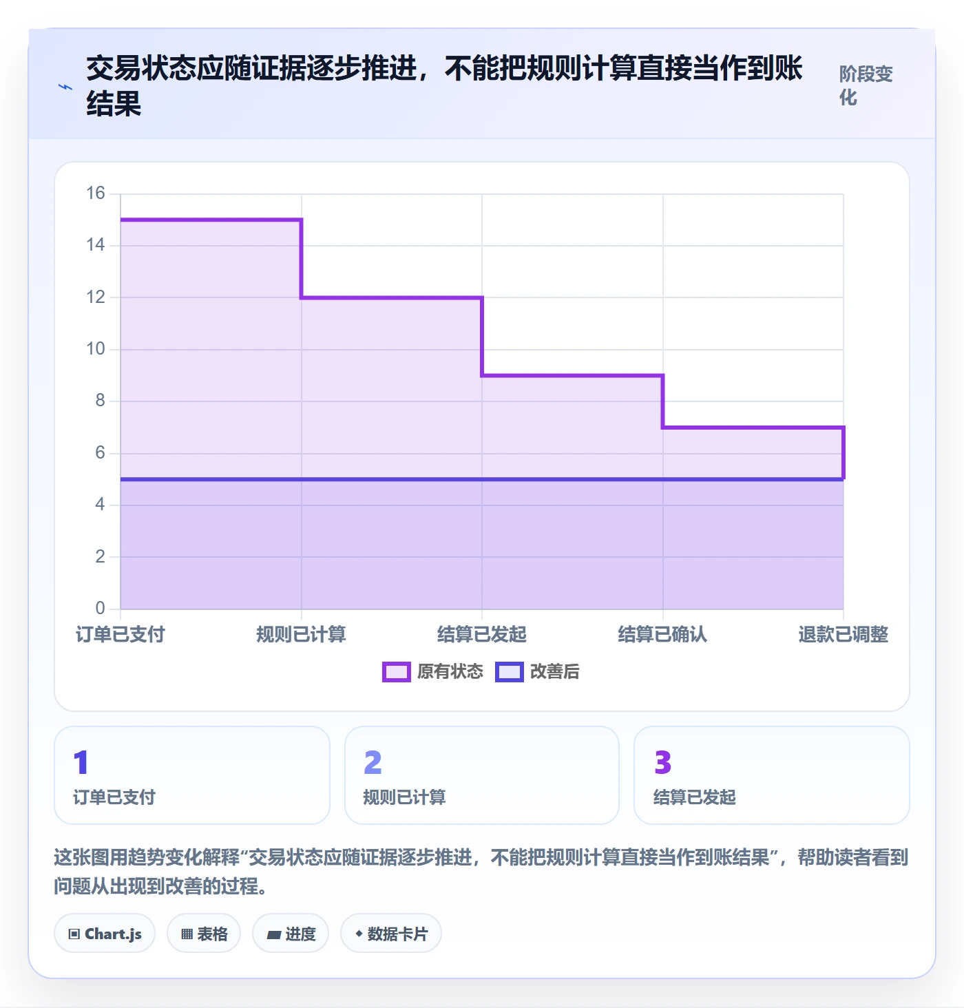 分账系统选择标准:合规要求维度如何评估新手避坑
