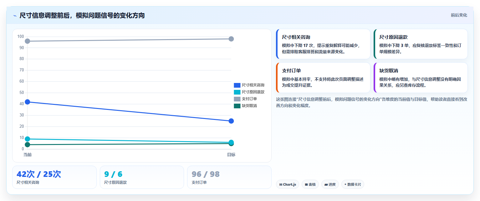 如何运营好一个店铺配置指南:转化优化需要哪些系统搭建设置