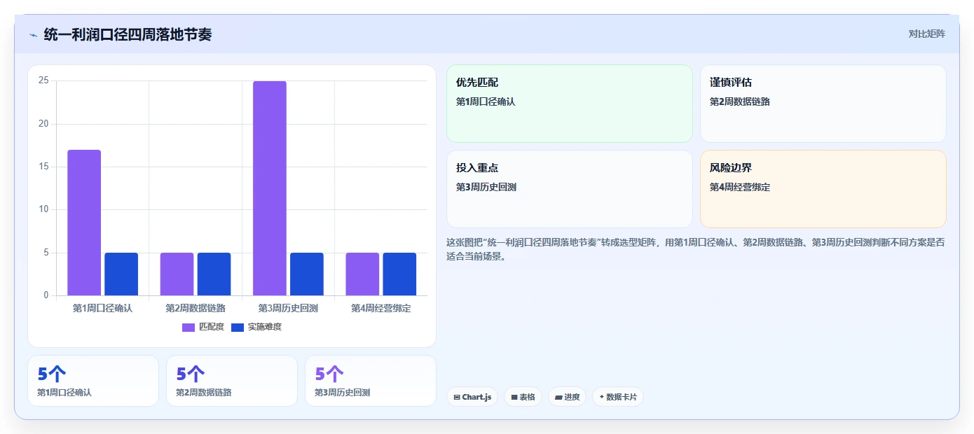 电商利润计算：经营负责人落地路线图：从投放测算走向统一测算口径