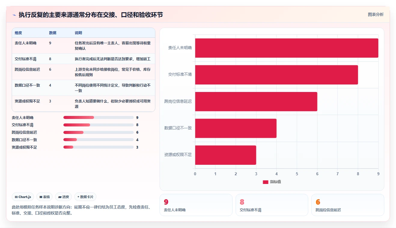 如何运营好一个店铺使用技巧：团队执行对应的系统搭建方法