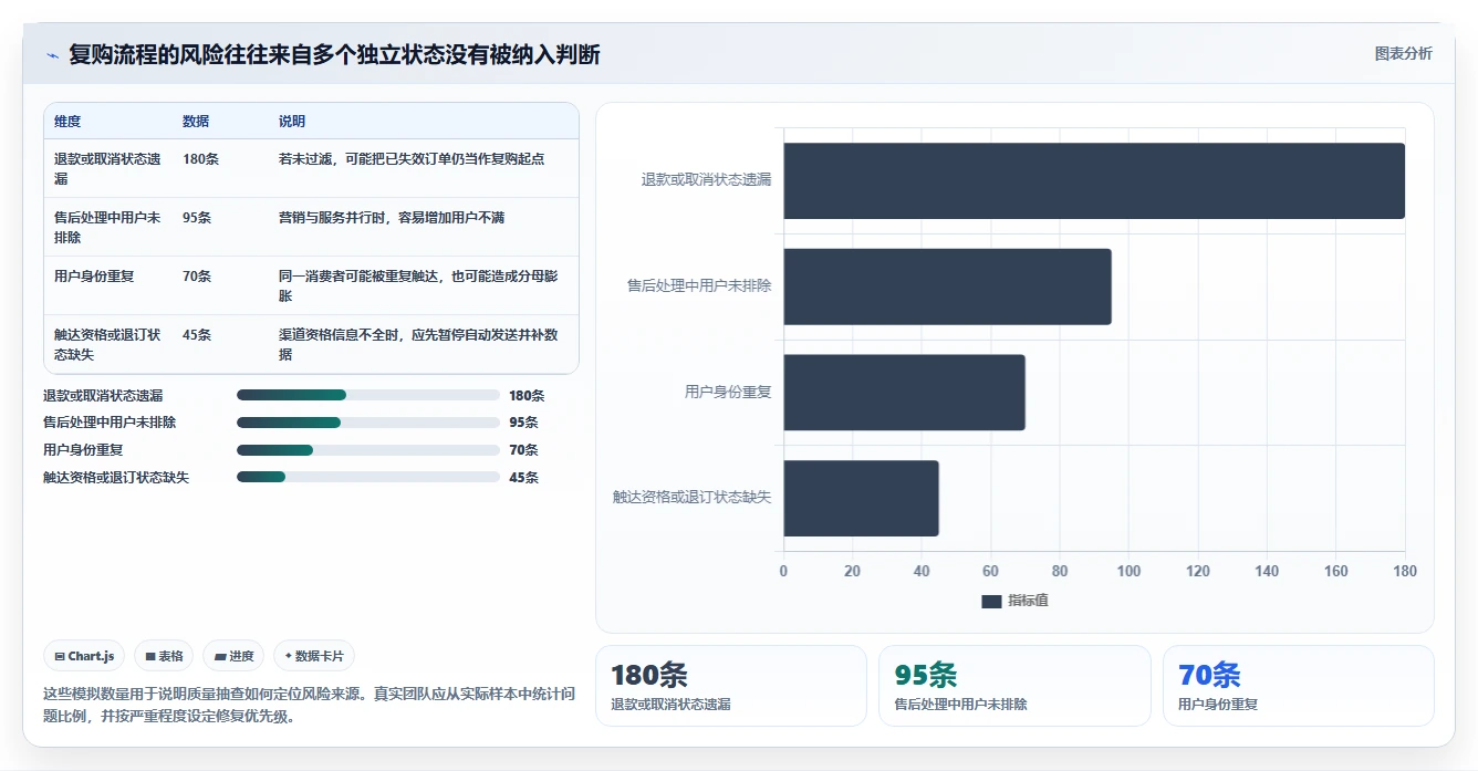 电商crm系统避坑指南：复购提升环节的流程设计要注意什么