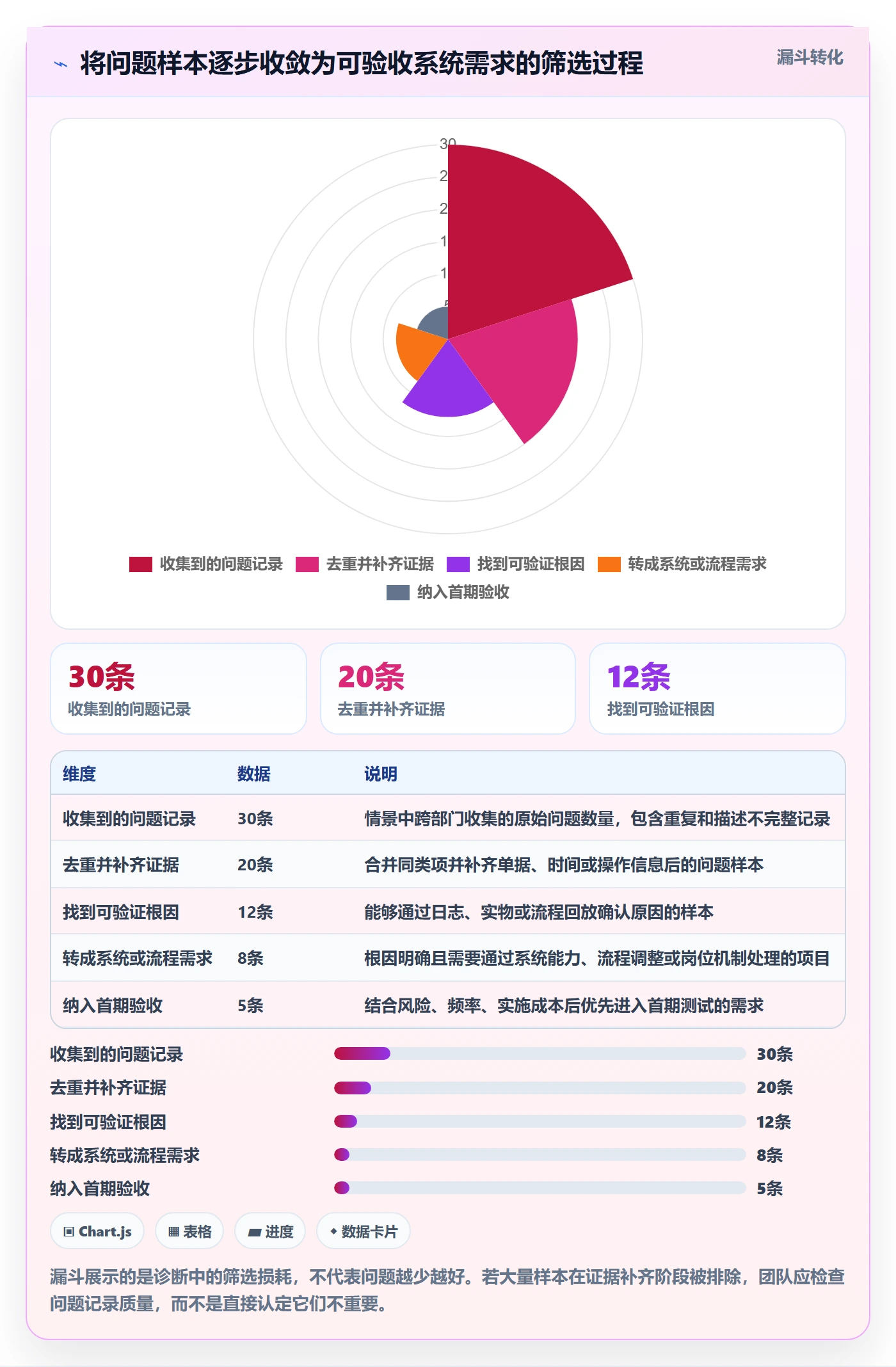 库存管理系统问题诊断：系统选型如何用团队协同改进