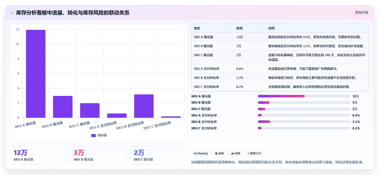 电商库存怎么管？以滞销处理为核心的精细化运营方案