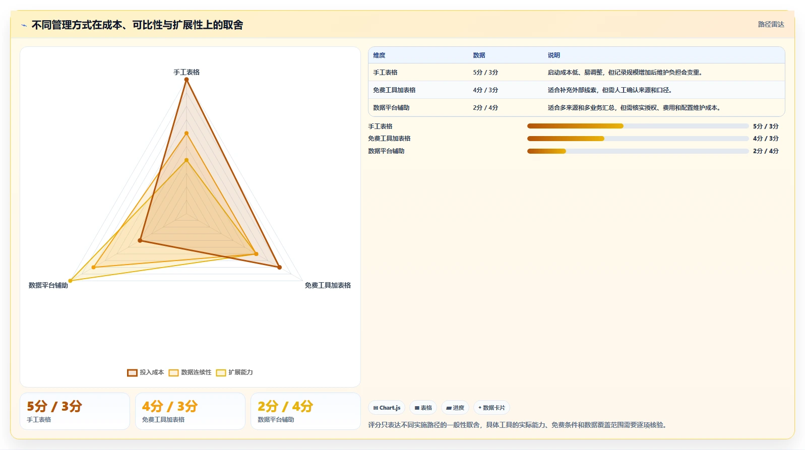 拼多多数据分析工具免费实施路径：关键词趋势如何完成日常管理