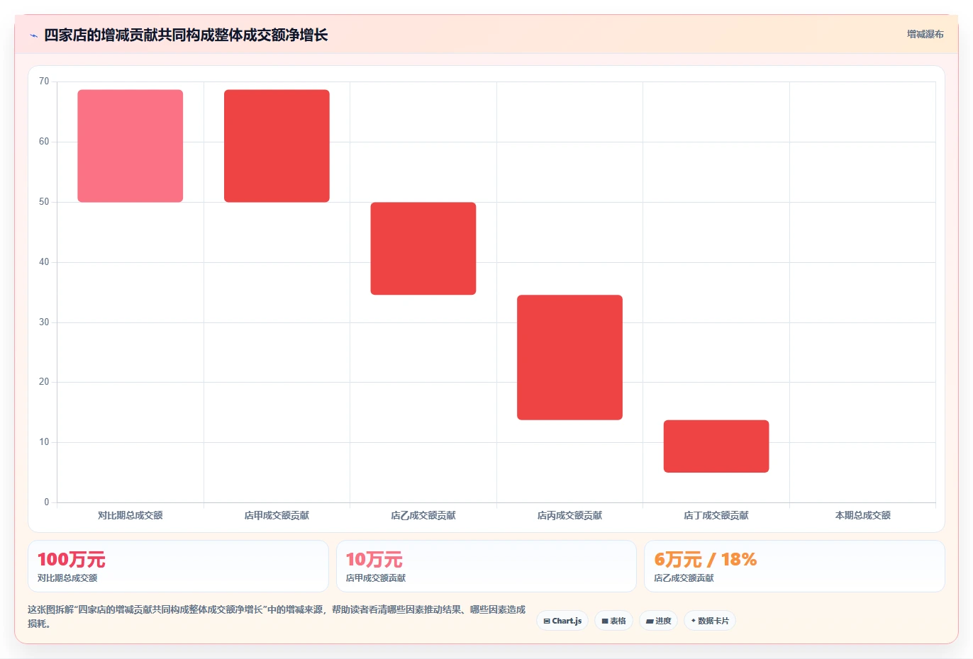 电商数据运营检查方法：通过数据体系评估多店经营质量
