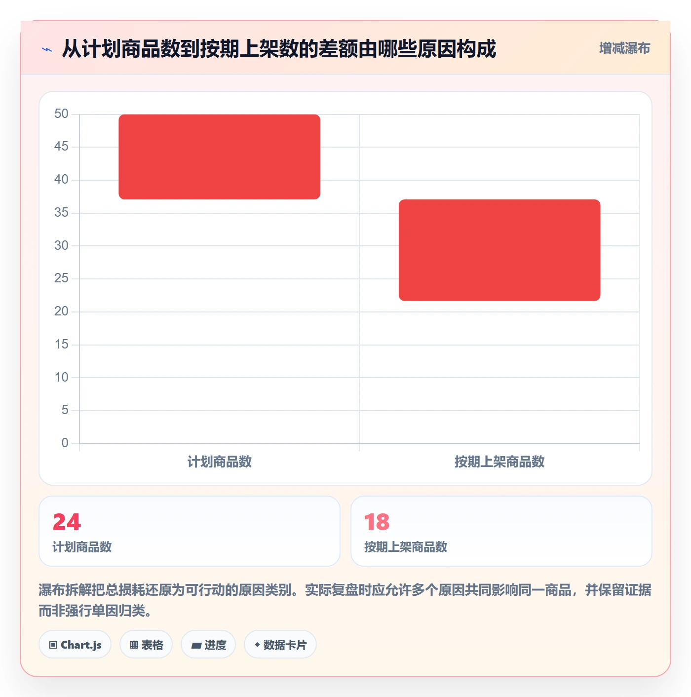 想做好店铺运营管理，先掌握团队协同中的商品节奏