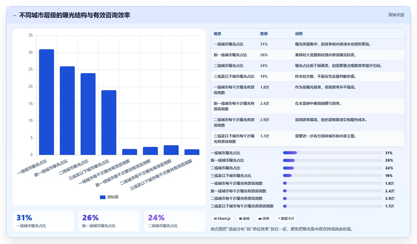 小红书数据分析：市场经理自查表：投放复盘最容易出现的粉丝画像模糊