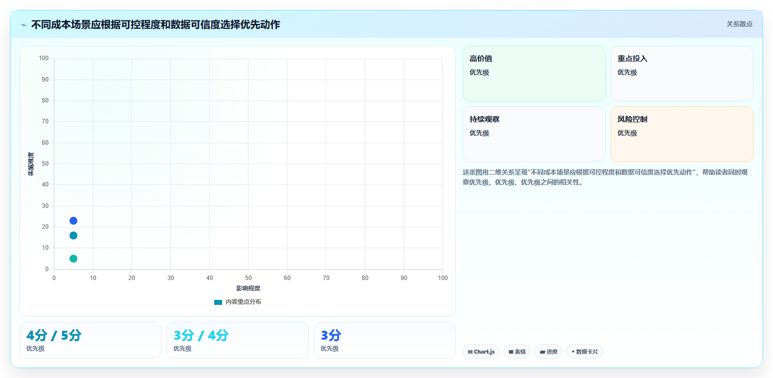 电商数据运营实施路径：用户洞察如何完成成本控制