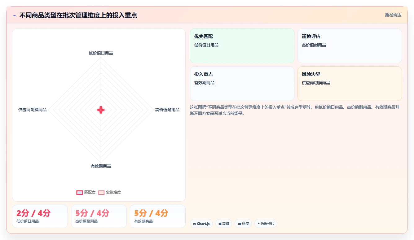 电商仓储管理：采购人员管理方法：把退货质检转化为规范批次追踪