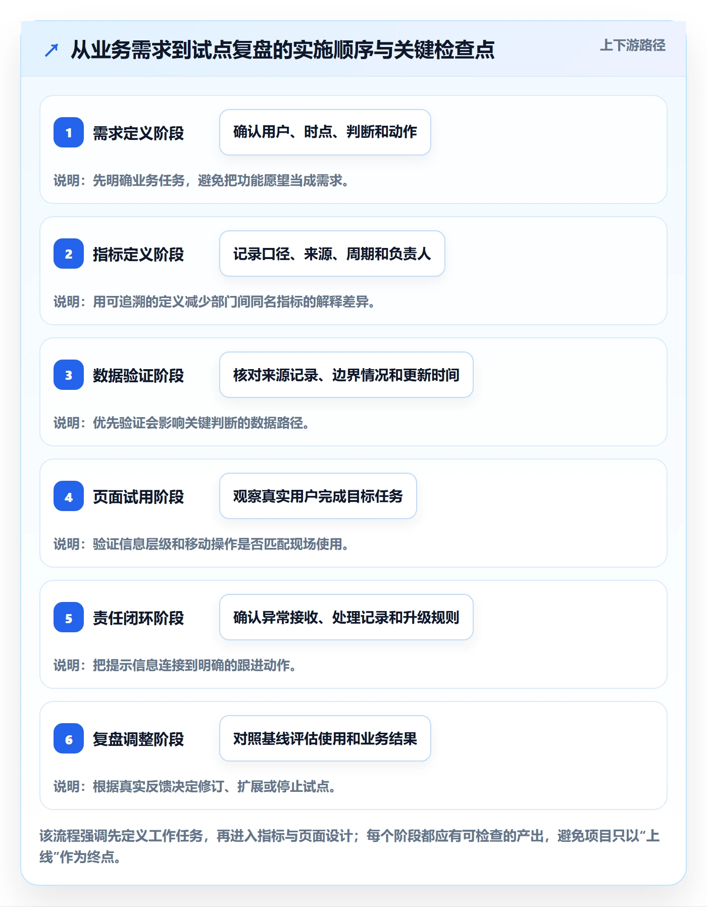 bi 平台怎么落地？从移动查看讲清常见误区