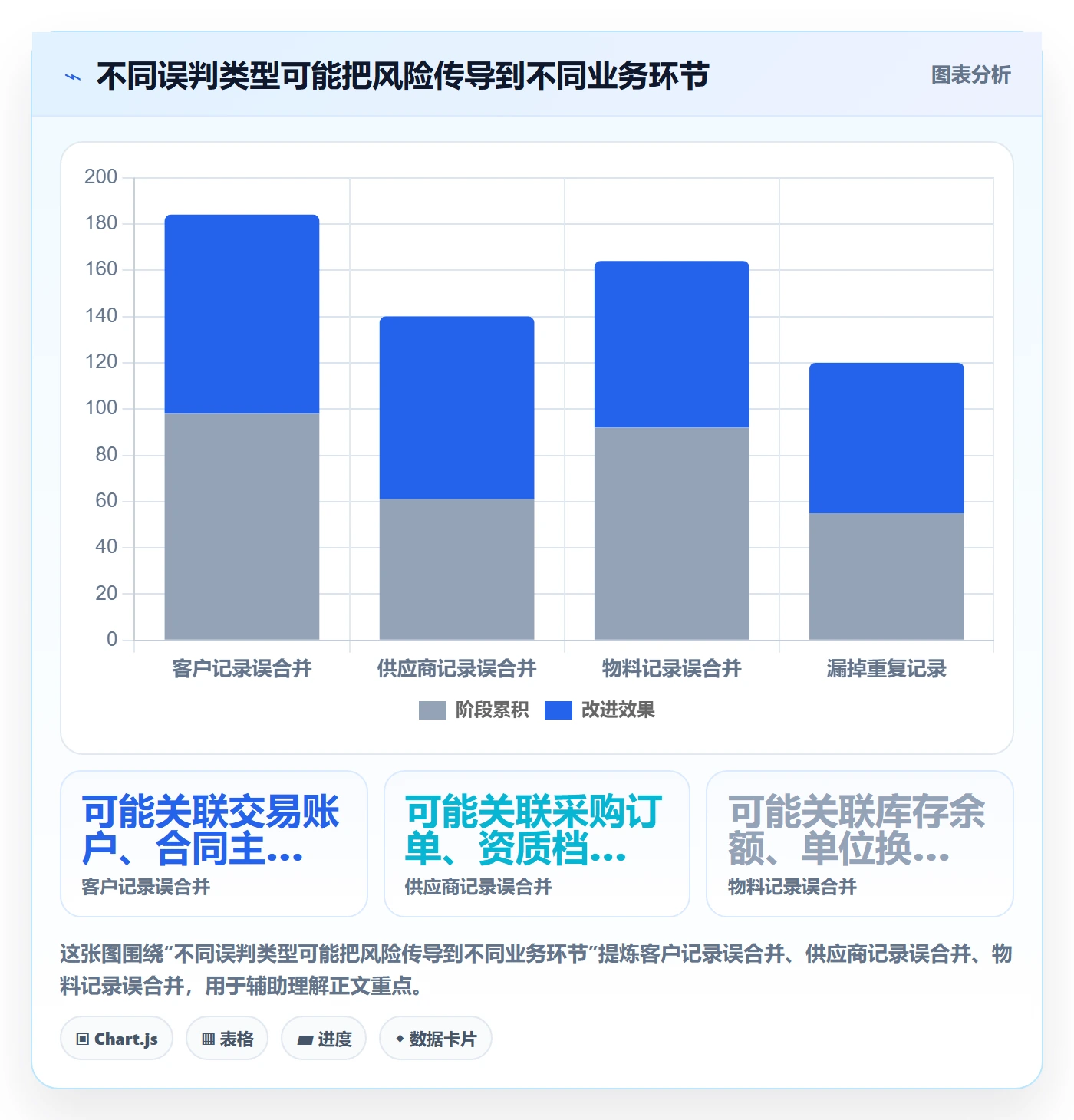 erp数据录入决策指南：用数据复盘判断数据去重方案