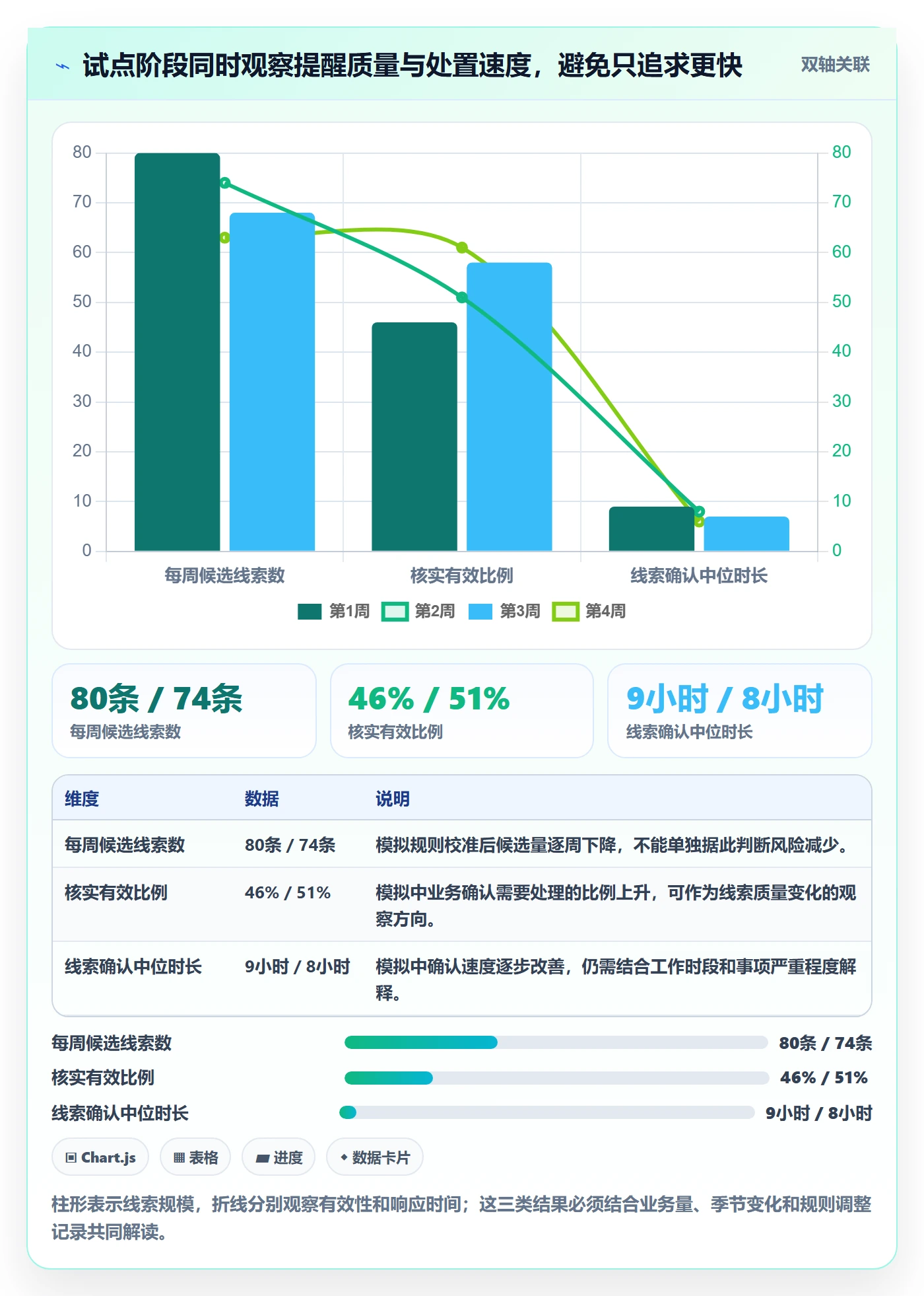 bi 平台应用思路：围绕移动查看拆解风险排查