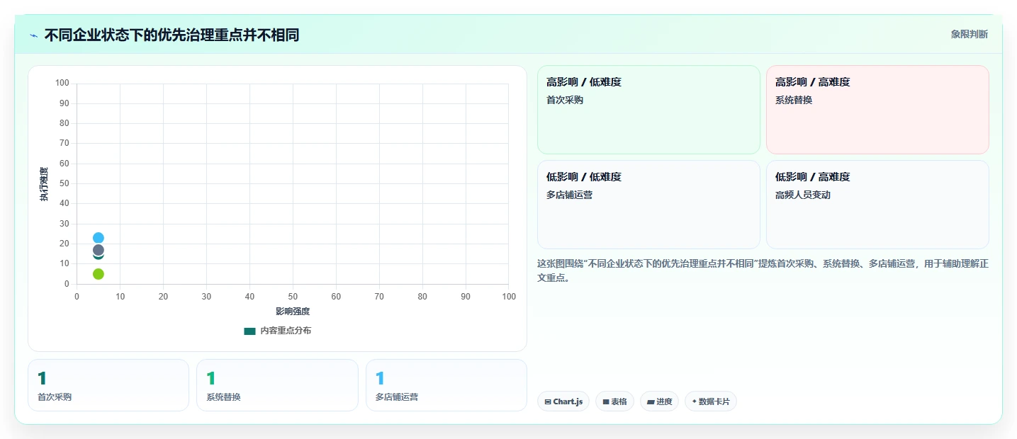 电商crm系统决策指南：用标准化管理判断权限合规方案