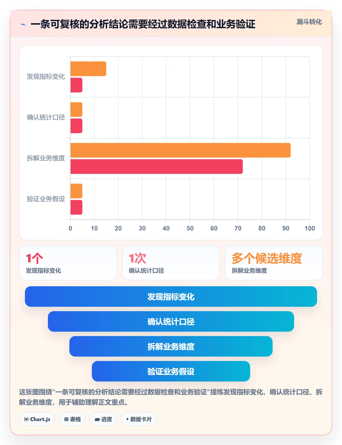 bi 平台基础课：自助分析相关的进阶玩法一次讲透