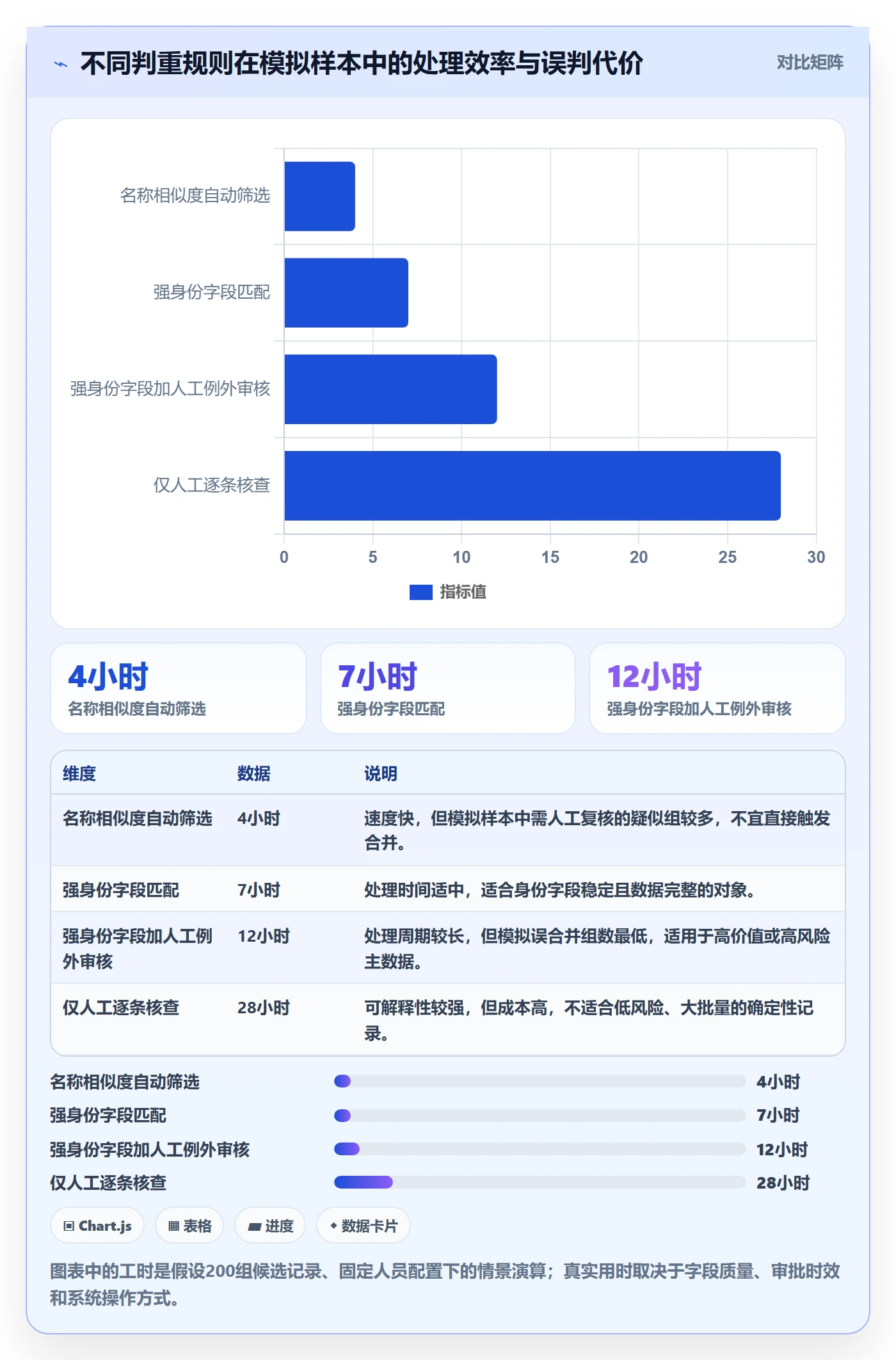 erp数据录入场景解析：数据去重中的数据复盘怎么处理