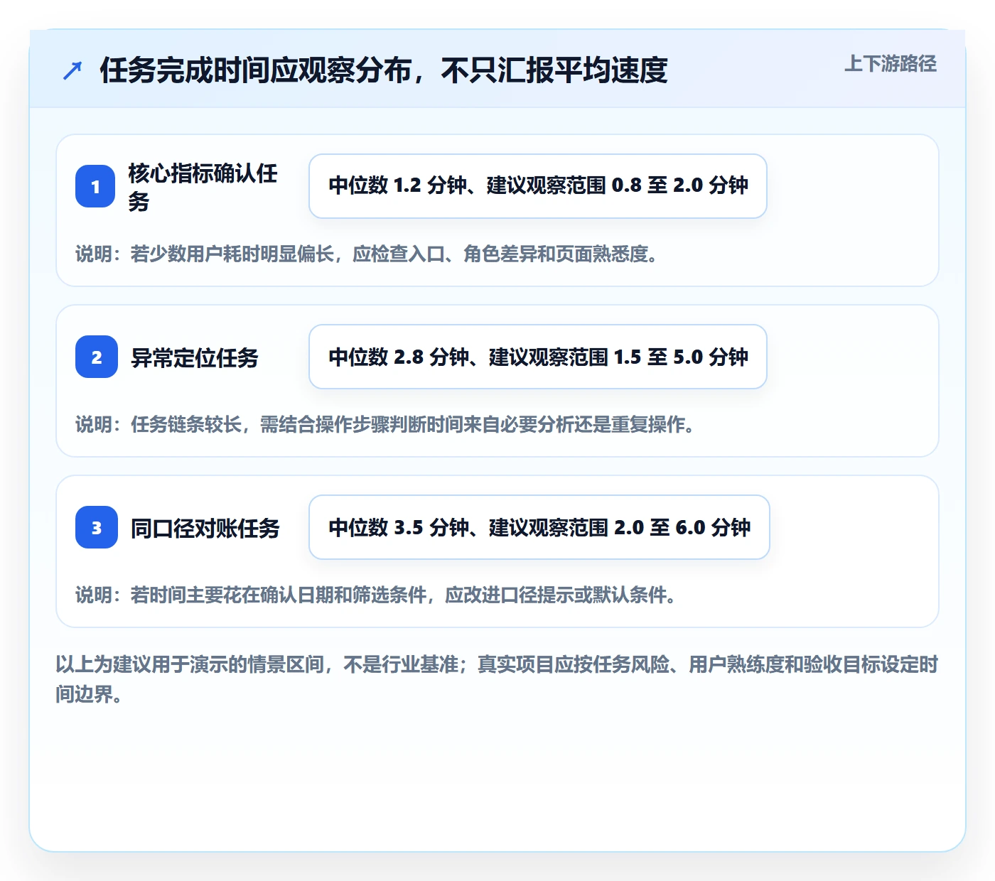 bi 平台规划方法：移动查看与工具对比如何衔接