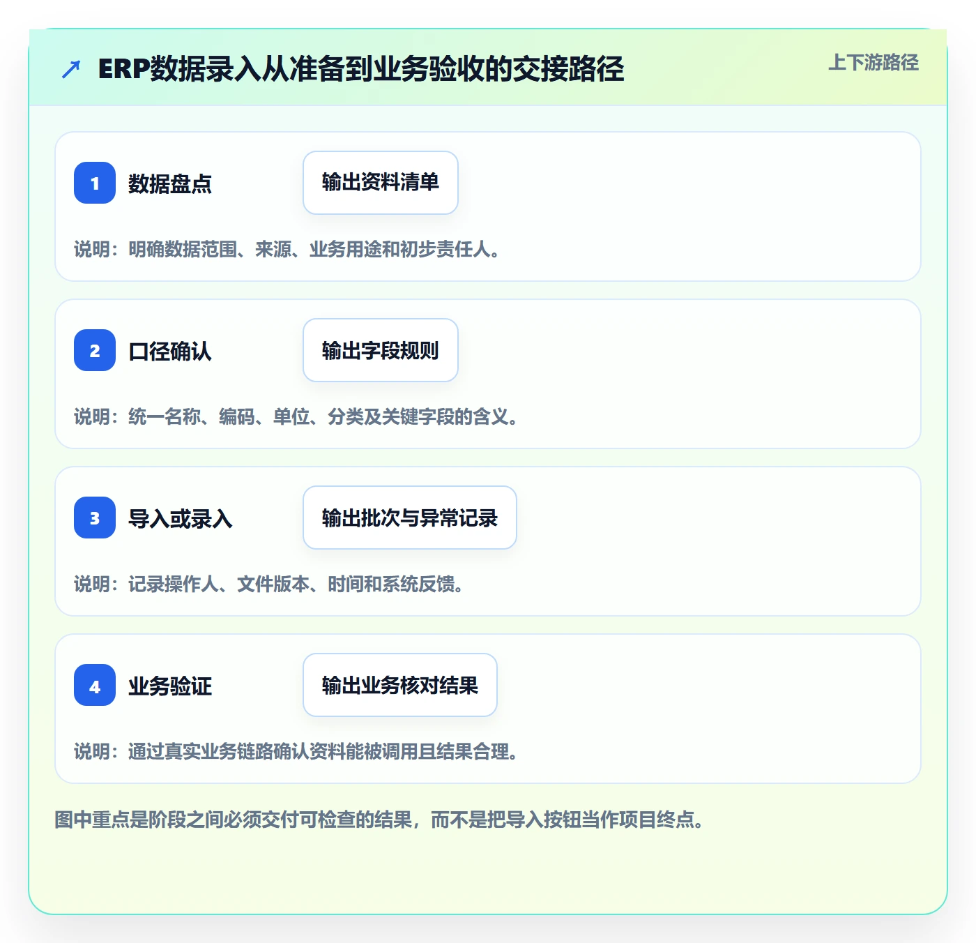 erp数据录入规划方法：批量导入与入门指南如何衔接