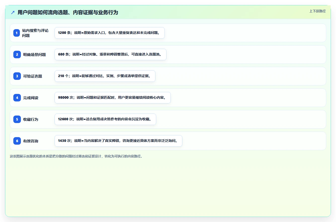 小红书数据分析：数据分析师案例思路：内容选题怎样优化笔记表现