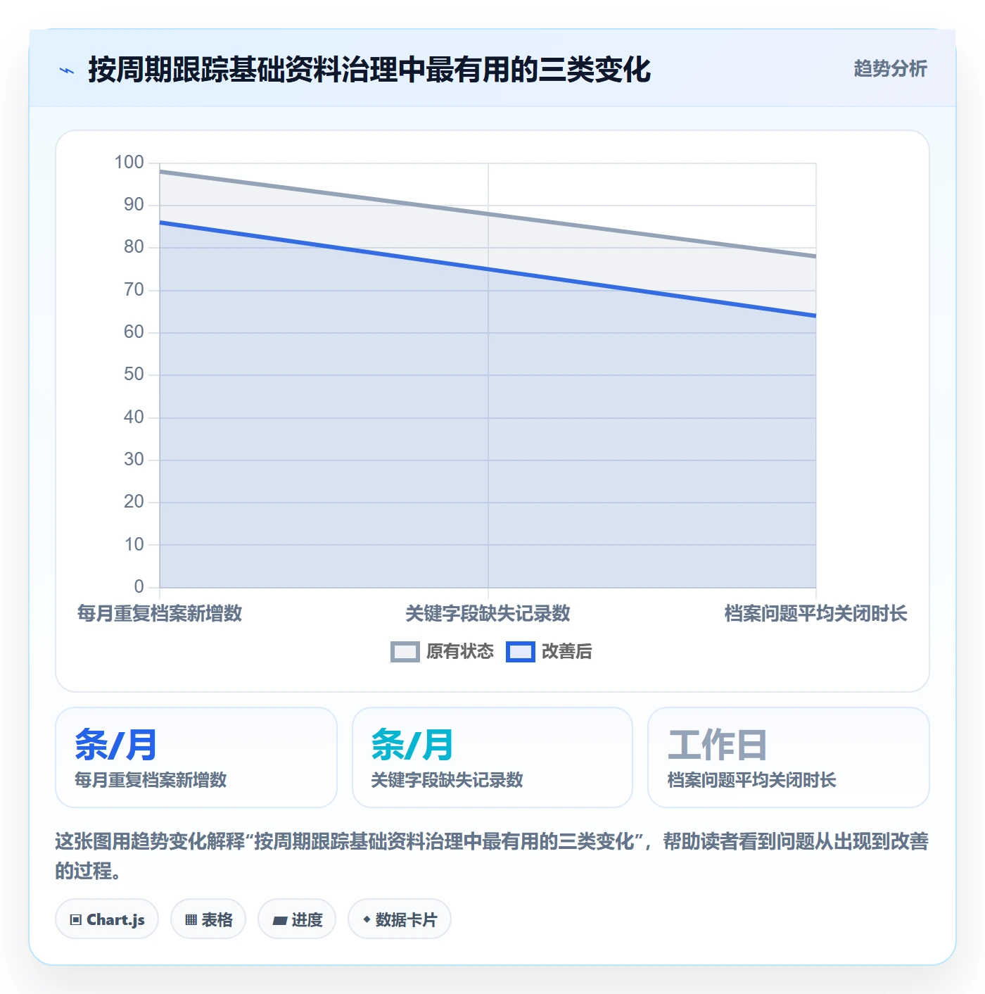 erp数据录入怎么用？基础资料场景下的进阶玩法拆解