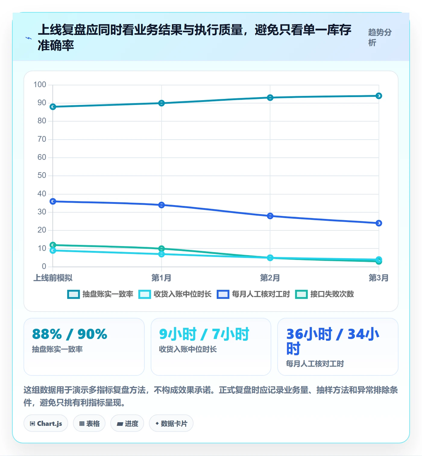 库存管理系统常见误区全解析：重点看懂系统选型