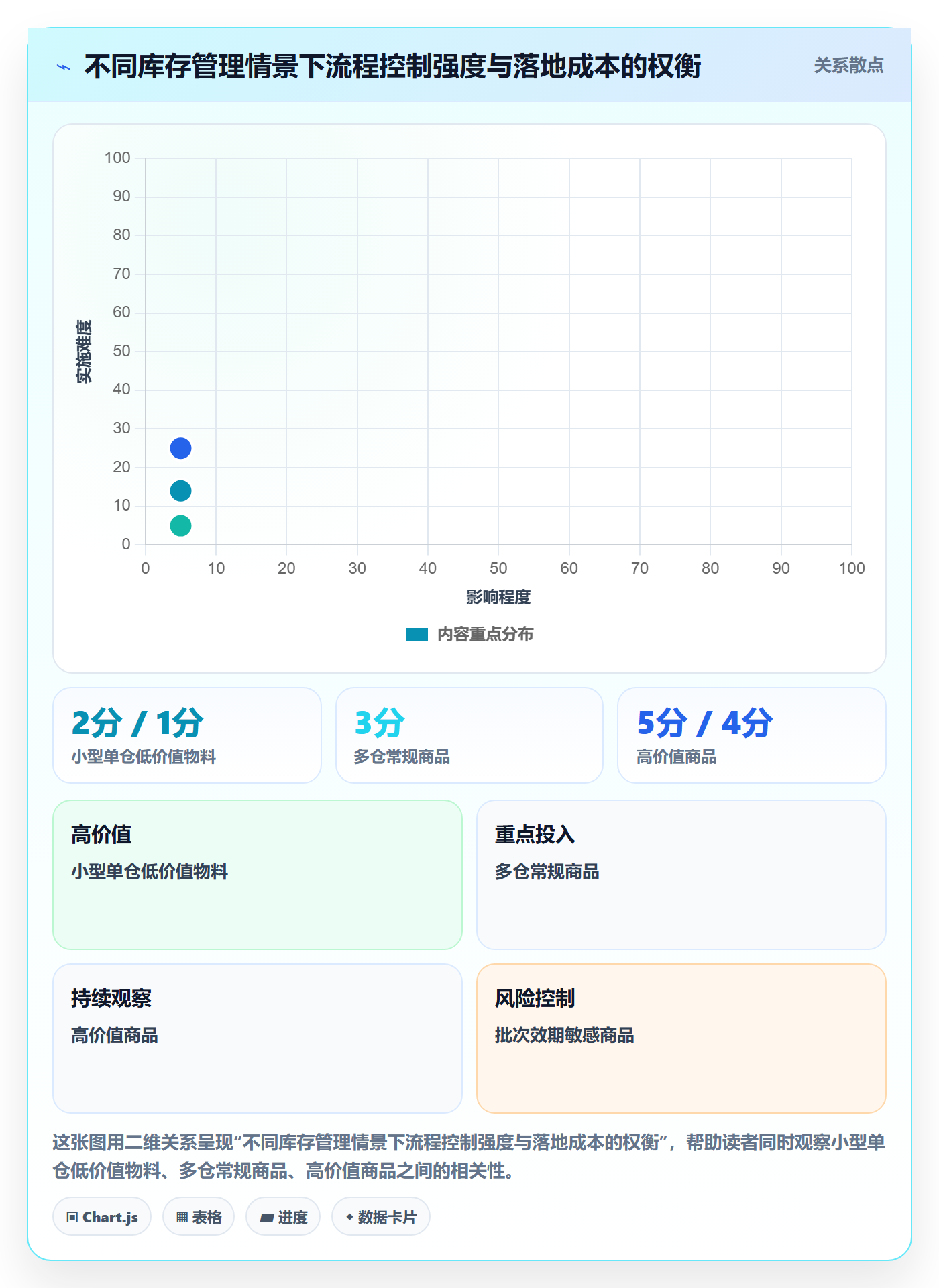 库存管理系统精细化运营全解析：重点看懂出入库流程