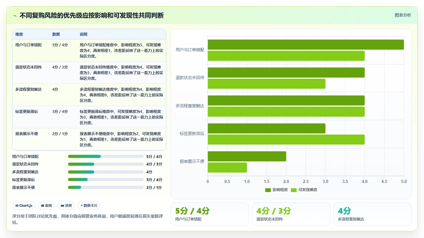 电商crm系统避坑指南：复购提升环节的风险排查要注意什么